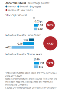 stock split returns
