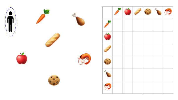 instacart time between food diagram