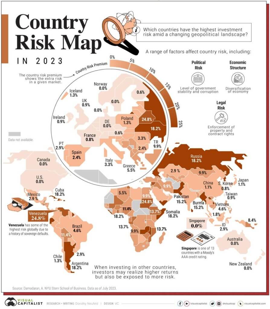 country investment risk map