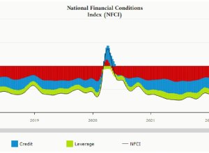 chicago fed nfci