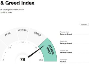 fear and greed index